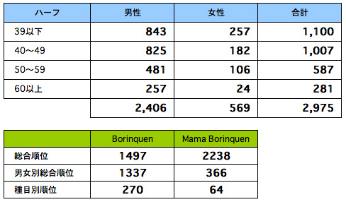 Rcdata