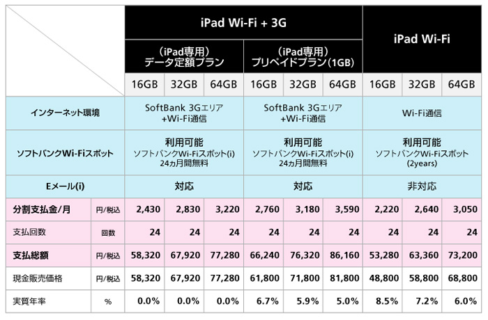 Ipadprice02